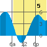 Raven Bay tide chart for Wednesday, July 5, 2023