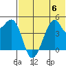 Raven Bay tide chart for Thursday, July 6, 2023