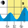 Raven Bay tide chart for Sunday, July 9, 2023