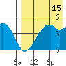 Raven Bay tide chart for Tuesday, August 15, 2023