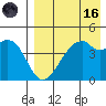 Raven Bay tide chart for Wednesday, August 16, 2023