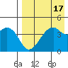 Raven Bay tide chart for Thursday, August 17, 2023