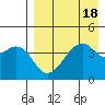 Raven Bay tide chart for Friday, August 18, 2023