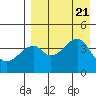 Raven Bay tide chart for Monday, August 21, 2023