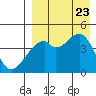 Raven Bay tide chart for Wednesday, August 23, 2023