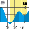 Raven Bay tide chart for Wednesday, August 30, 2023