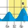 Raven Bay tide chart for Sunday, August 6, 2023