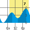 Raven Bay tide chart for Monday, August 7, 2023