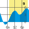 Raven Bay tide chart for Wednesday, August 9, 2023