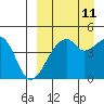 Raven Bay tide chart for Monday, September 11, 2023