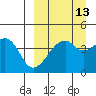 Raven Bay tide chart for Wednesday, September 13, 2023