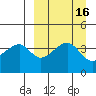 Raven Bay tide chart for Saturday, September 16, 2023