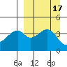 Raven Bay tide chart for Sunday, September 17, 2023