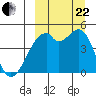 Raven Bay tide chart for Friday, September 22, 2023