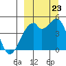 Raven Bay tide chart for Saturday, September 23, 2023