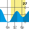 Raven Bay tide chart for Wednesday, September 27, 2023