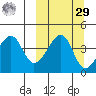 Raven Bay tide chart for Friday, September 29, 2023
