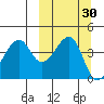 Raven Bay tide chart for Saturday, September 30, 2023