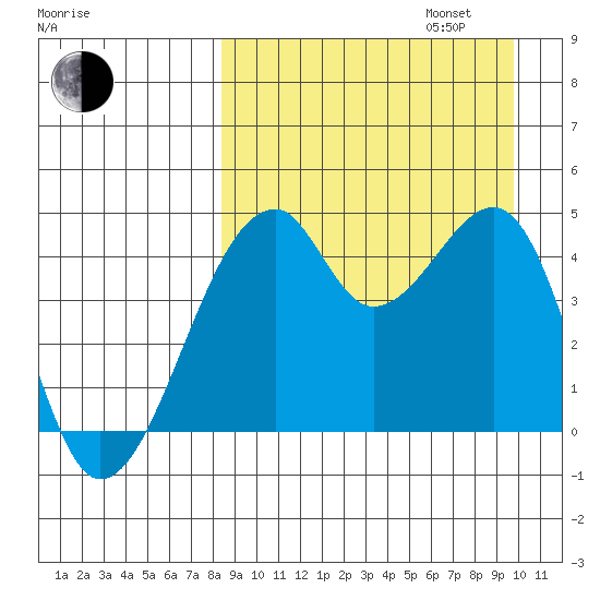 Raven Bay tide chart for Wednesday, September 6, 2023