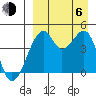 Raven Bay tide chart for Wednesday, September 6, 2023