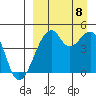 Raven Bay tide chart for Friday, September 8, 2023