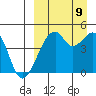 Raven Bay tide chart for Saturday, September 9, 2023