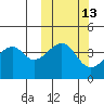 Raven Bay tide chart for Friday, October 13, 2023