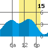 Raven Bay tide chart for Sunday, October 15, 2023