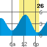 Raven Bay tide chart for Thursday, October 26, 2023