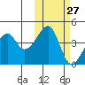 Raven Bay tide chart for Friday, October 27, 2023