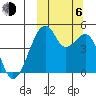 Raven Bay tide chart for Friday, October 6, 2023