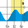Raven Bay tide chart for Monday, October 9, 2023