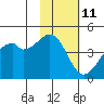 Raven Bay tide chart for Saturday, November 11, 2023