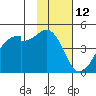 Raven Bay tide chart for Sunday, November 12, 2023