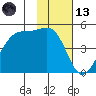 Raven Bay tide chart for Monday, November 13, 2023