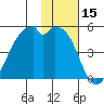 Raven Bay tide chart for Wednesday, November 15, 2023
