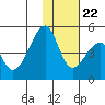 Raven Bay tide chart for Wednesday, November 22, 2023