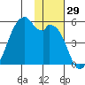 Raven Bay tide chart for Wednesday, November 29, 2023