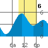 Raven Bay tide chart for Monday, November 6, 2023