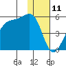 Raven Bay tide chart for Monday, December 11, 2023