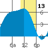 Raven Bay tide chart for Wednesday, December 13, 2023