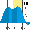 Raven Bay tide chart for Friday, December 15, 2023