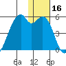 Raven Bay tide chart for Saturday, December 16, 2023
