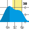 Raven Bay tide chart for Saturday, December 30, 2023
