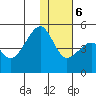Raven Bay tide chart for Wednesday, December 6, 2023