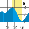 Raven Bay tide chart for Saturday, December 9, 2023
