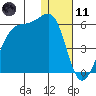 Raven Bay tide chart for Thursday, January 11, 2024