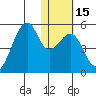Raven Bay tide chart for Monday, January 15, 2024