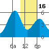 Raven Bay tide chart for Tuesday, January 16, 2024