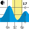 Raven Bay tide chart for Wednesday, January 17, 2024